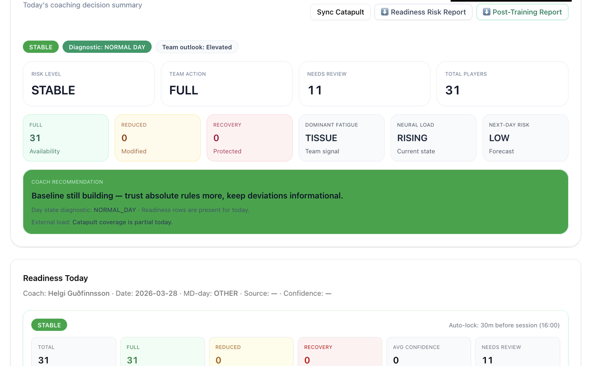 MicroPulse Today Command Center dashboard